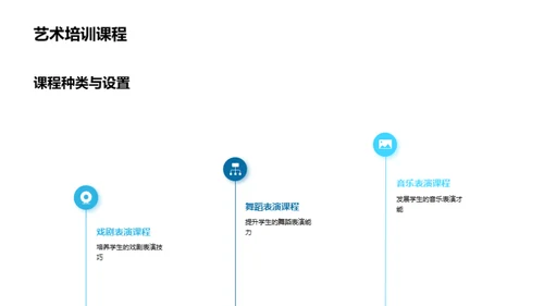 艺术课程的创新教学