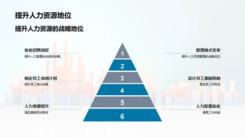 人资驱动营销新纪元