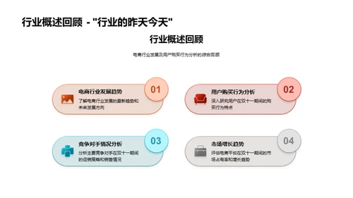 双十一金融助推策略