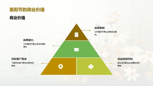 重阳节营销策略解析