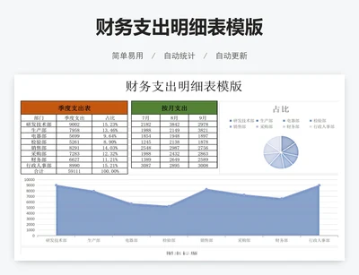财务支出明细表模版