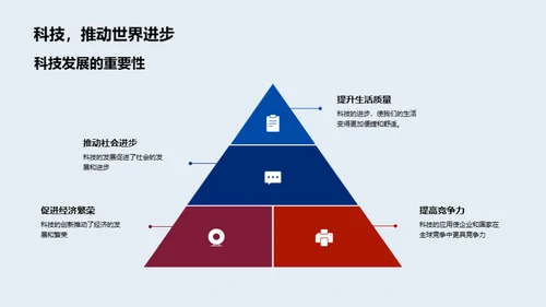 科技发展全景剖析