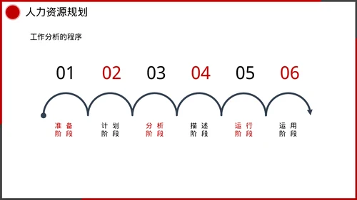 企业管理人事行政模块课件培训