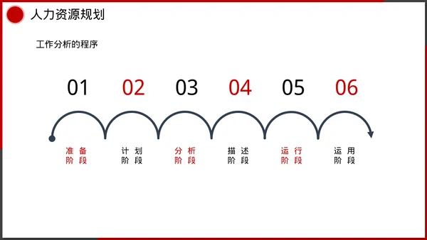企业管理人事行政模块课件培训