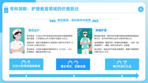 蓝色护理人员职业发展PPT模板