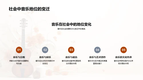 音乐历程的探索