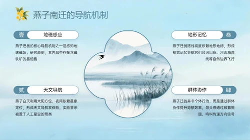 蓝绿黄色中国风白露节气PPT模板