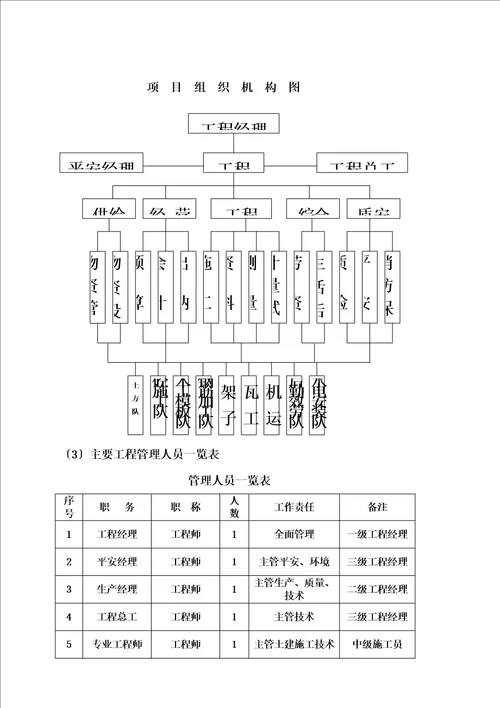 最新蓄水池专项施工方案