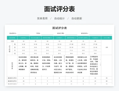 面试评分表