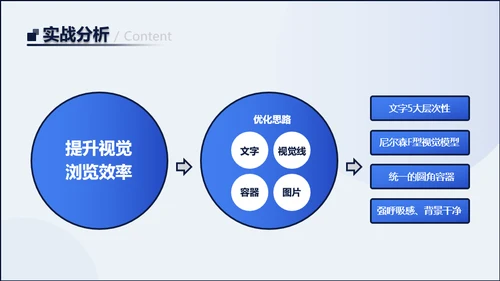 UI入门设计教程PPT模板