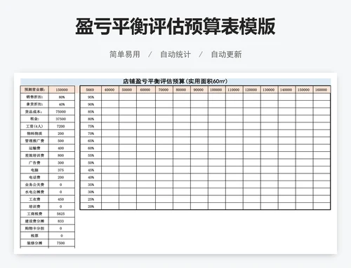 盈亏平衡评估预算表模版