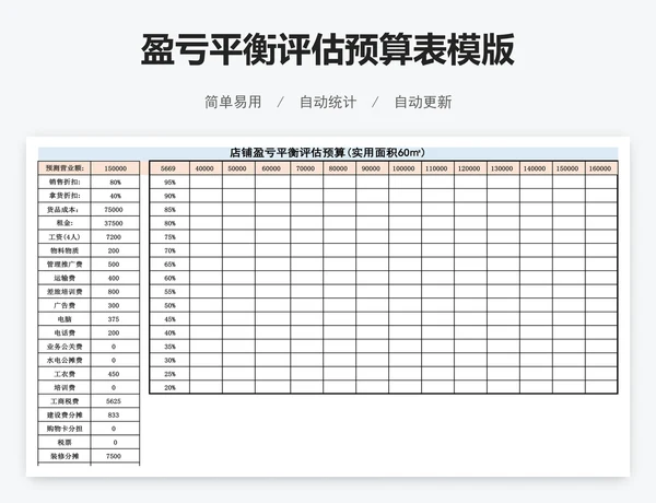 盈亏平衡评估预算表模版