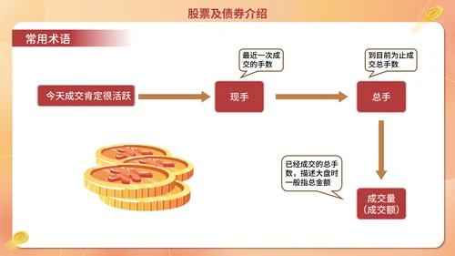 经济证券金融行业金融业培训通用PPT模板