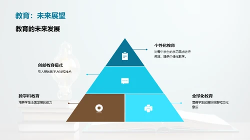 探析教育新视角