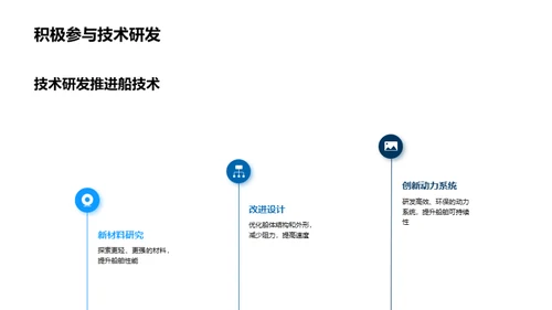 航海新纪元：运动船领航