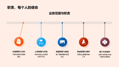 20XX房产业绩与展望