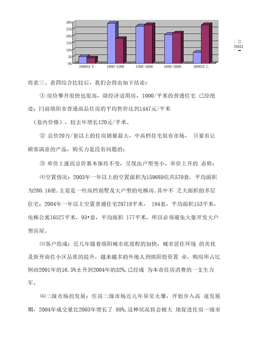 项目可行性分析报告