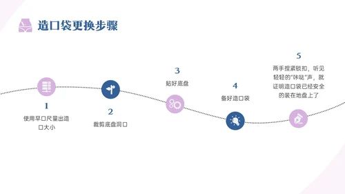 蓝紫色商务实拍造口护理培训PPT课件
