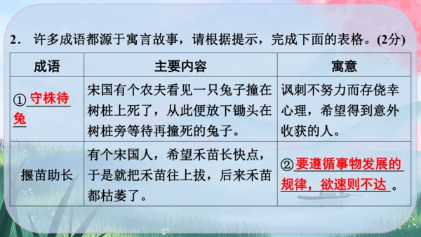 24《寓言四则》课件