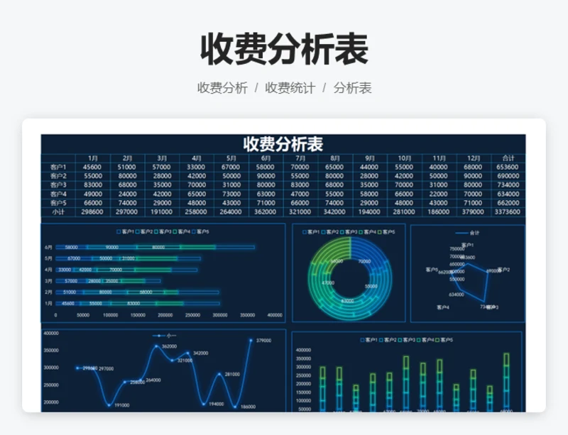 收费分析表