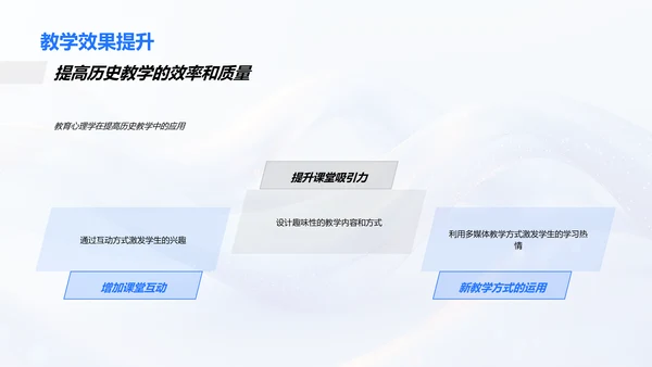 教育心理助力教学PPT模板