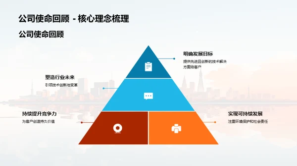 赋能未来：技术革新图谱