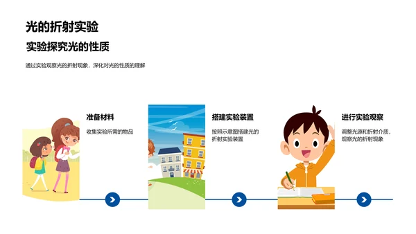 光学特性教学