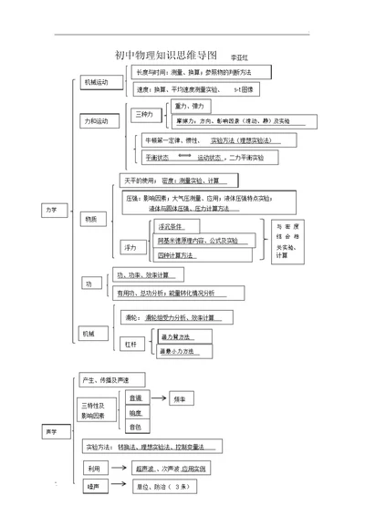 初中物理知识思维导图