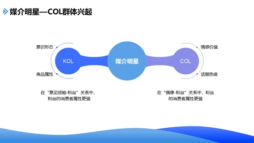手机社交新媒体发展报告通用PPT课件模板