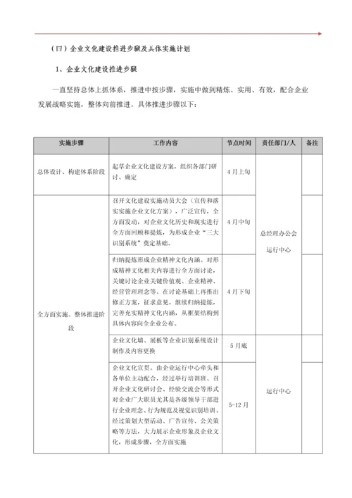 企业文化建设实施专业方案.docx