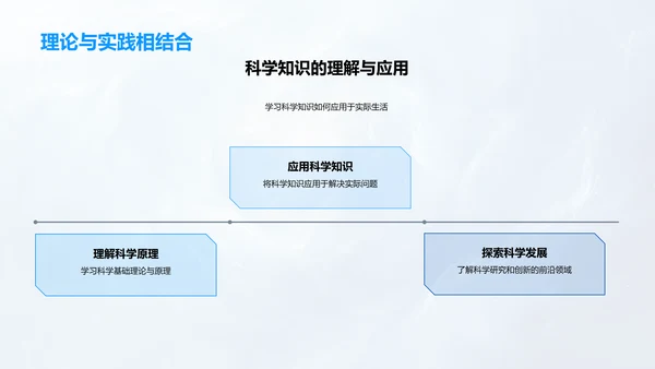 科学学习实践