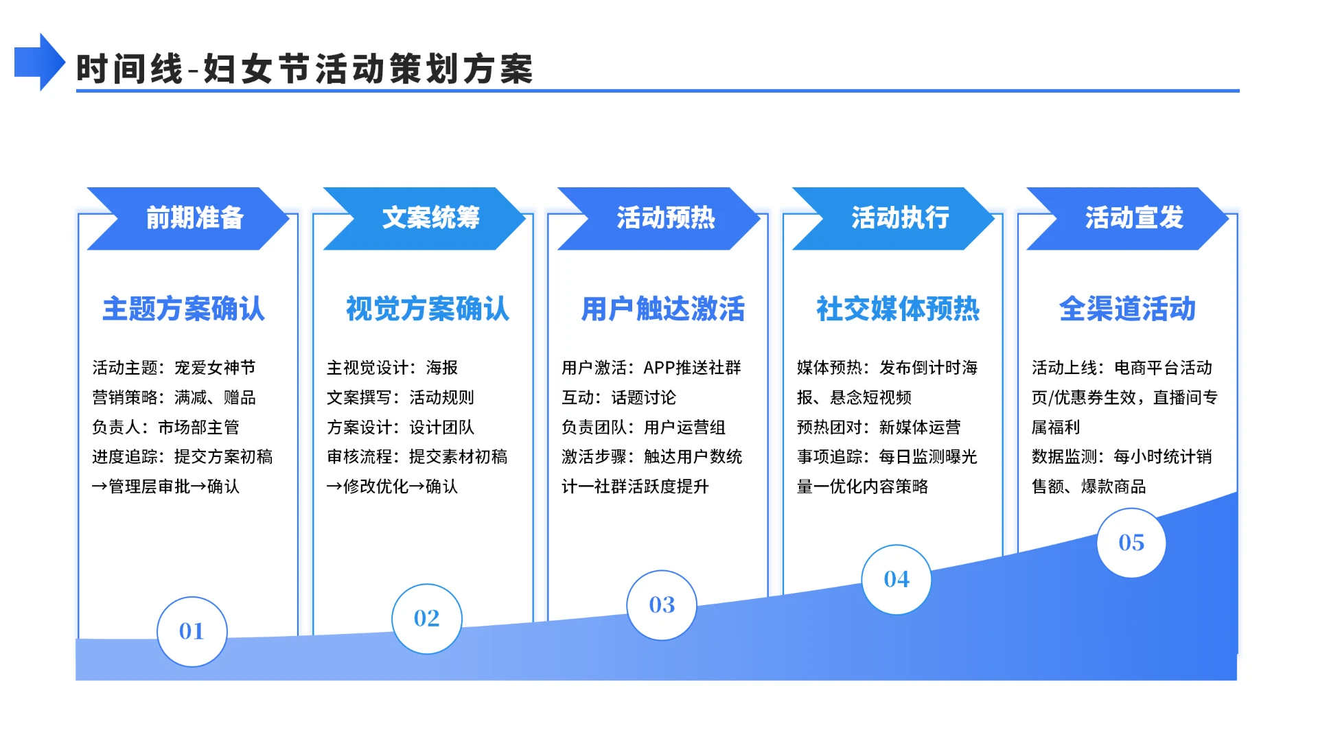 简约5项流程时间轴PPT