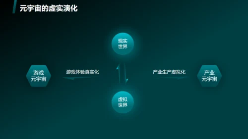 蓝绿色科技风元宇宙通用PPT模板