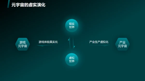 蓝绿色科技风元宇宙通用PPT模板