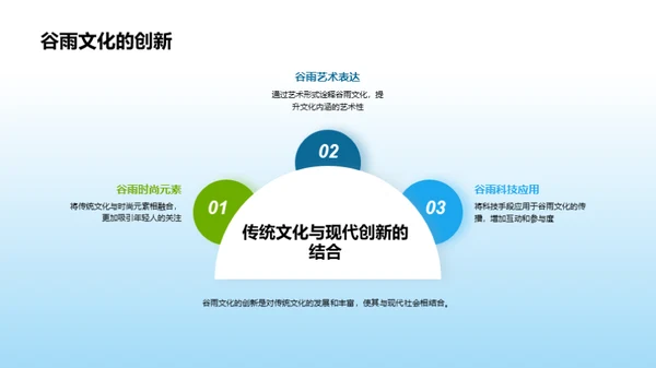 谷雨节气文化探究