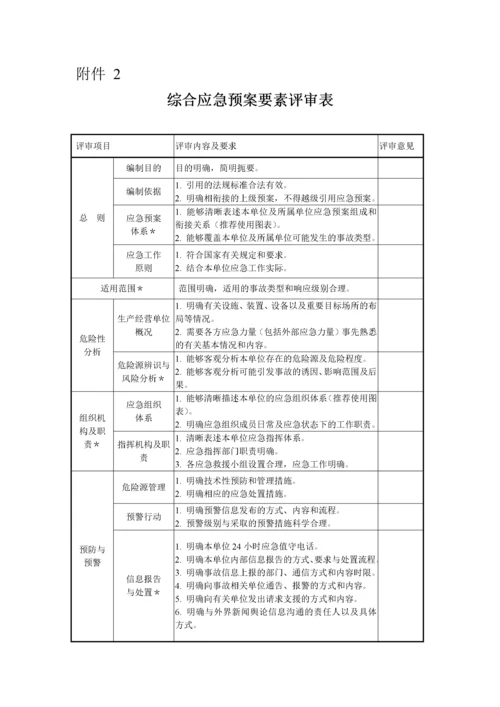 73号《国家安全监管总局办公厅关于印发生产经营单位生产安全事_.docx