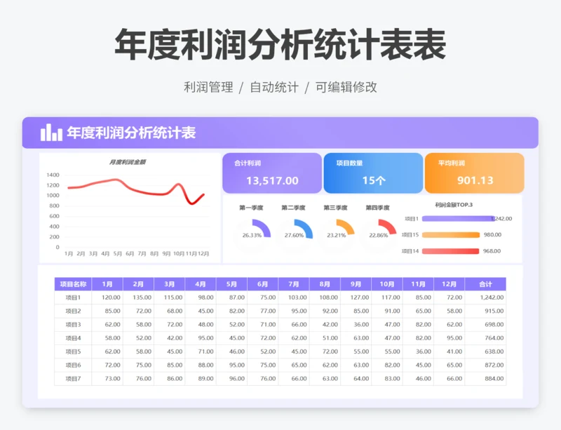 年度利润分析统计表