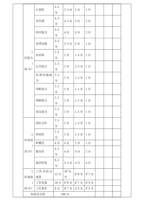 外贸部绩效考核方案