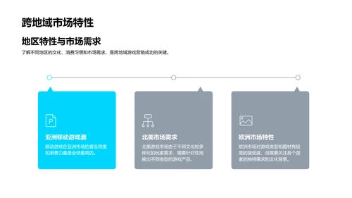 全球游戏市场分析报告PPT模板