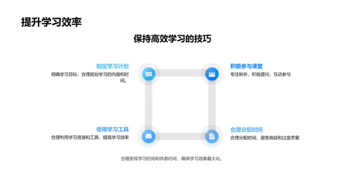 中学学习挑战应对