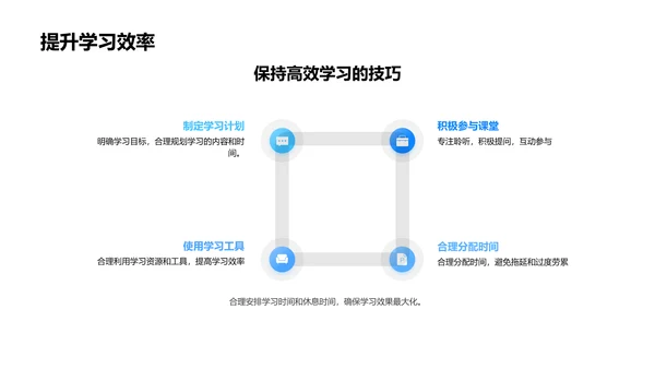 中学学习挑战应对