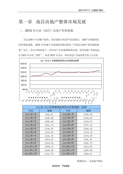 2012年度南昌房地产市场研究报告