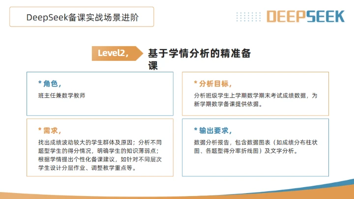 DeepSeek使用全攻略通用PPT模板