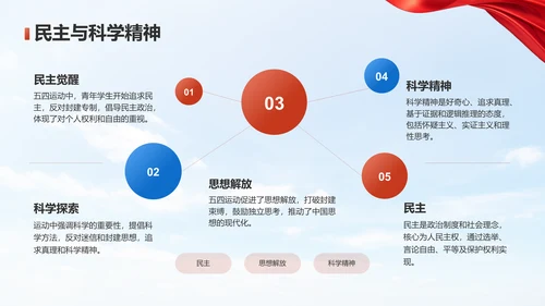 红色党政风五四精神主题教育PPT模板