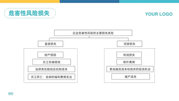 蓝黄简约企业风险管理培训PPT模板宣传PPT动态PPT其他管理