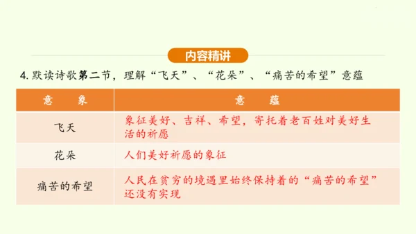 第1课 祖国啊，我亲爱的祖国 课件(共47张PPT)-【课堂无忧】新课标同步核心素养课堂
