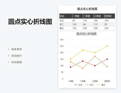 圆点实心折线图