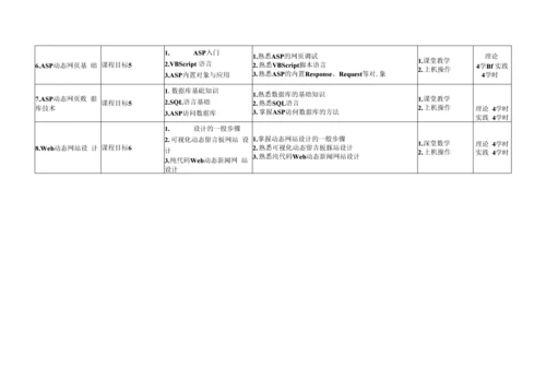 《网站设计与网页制作》课程教学大纲.docx