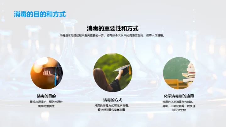 水处理：理论与实践