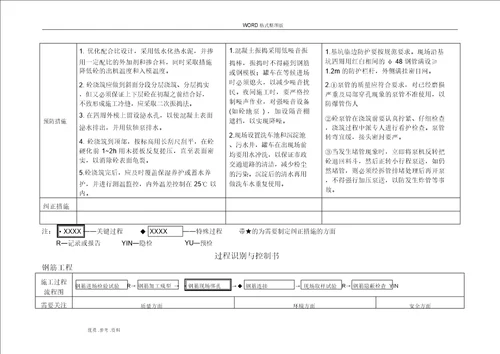 工程特殊、关键过程识别和控制书模板